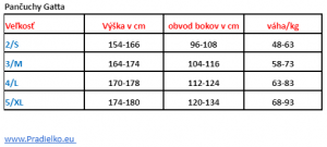 1 1 Gatta Body protect 40den - Tehotenské pančuchy nyní na pradielko.eu